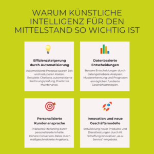 Warum Künstliche Intelligenz für den Mittelstand so wichtig ist Grafik zu den wichtigsten Vorteilen von Künstlicher Intelligenz für den Mittelstand: Effizienzsteigerung, datenbasierte Entscheidungen, personalisierte Kundenansprache und innovative Geschäftsmodelle.