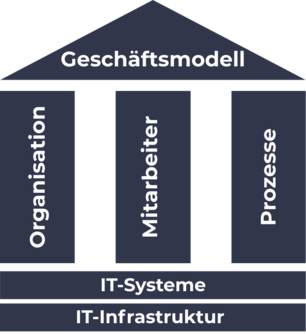 House of Transformation